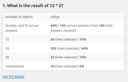 stats per question