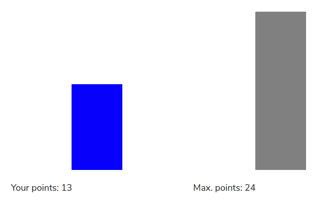 barchart without parameters