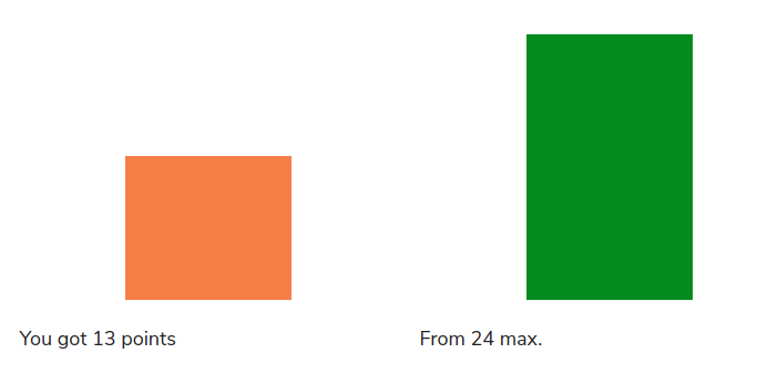 bar chart with parameters