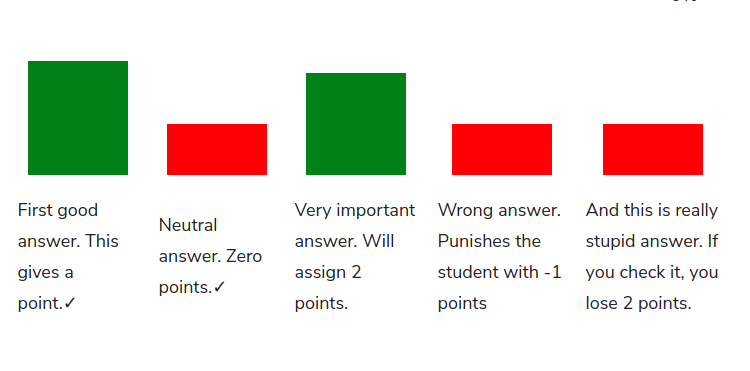 poll chart, vertical bars