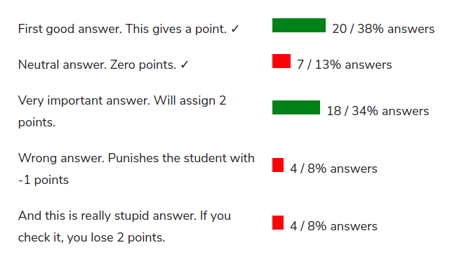 cumulative poll chart, horizontal bars